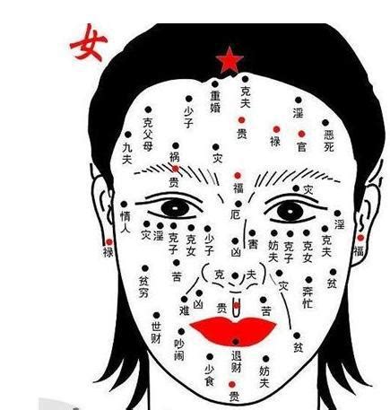 面相 女|女人面相分析图解